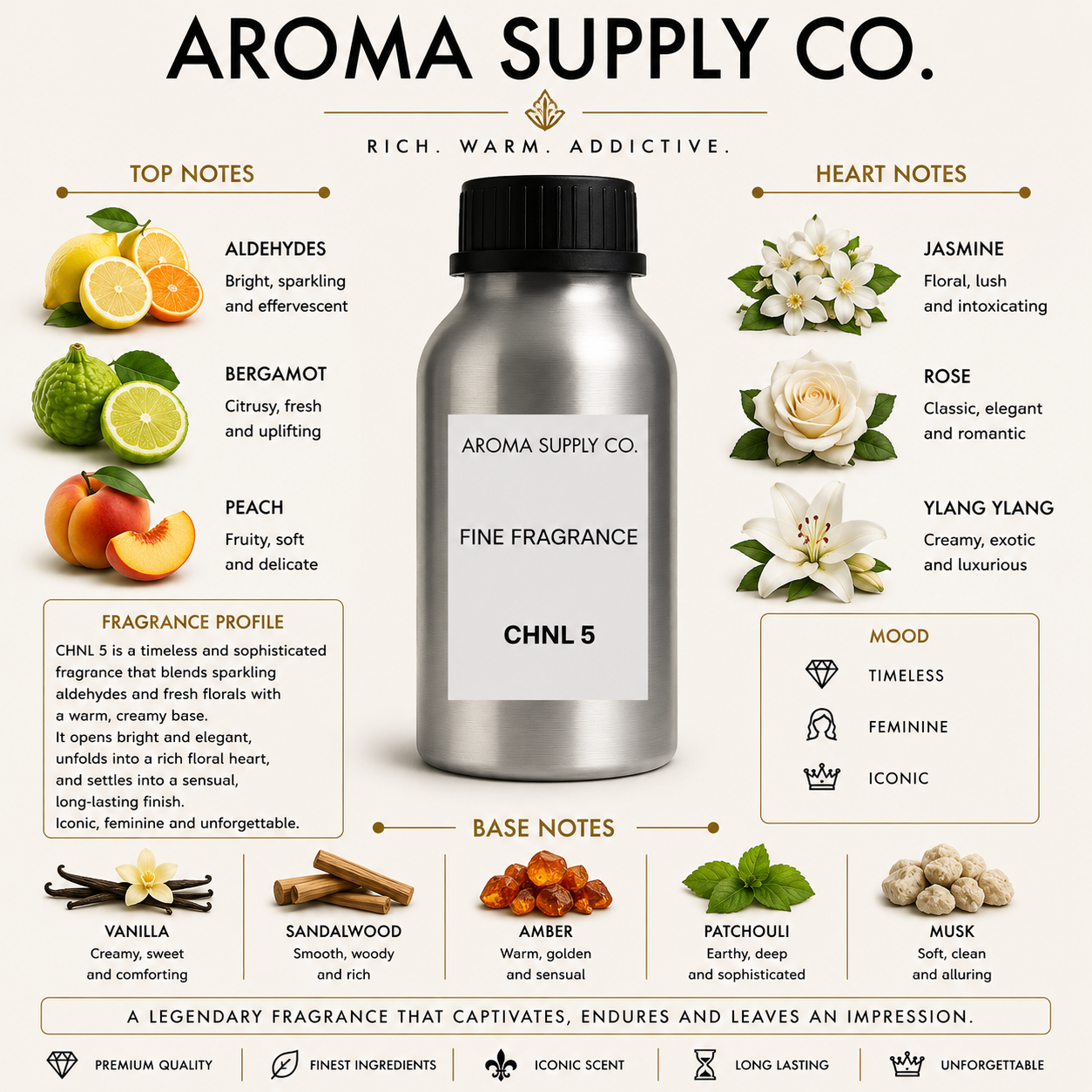 Inspired by CHNL 5 – Fine Fragrance Oil — fragrance notes pyramid