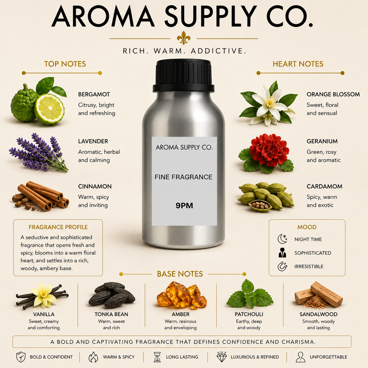 Inspired by 9PM – Fine Fragrance Oil — fragrance notes pyramid