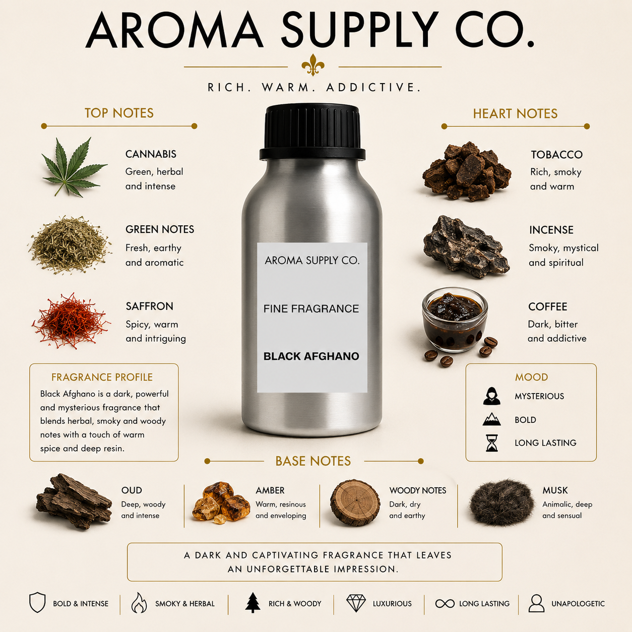 Inspired by Black Afghano – Fine Fragrance Oil — fragrance notes pyramid