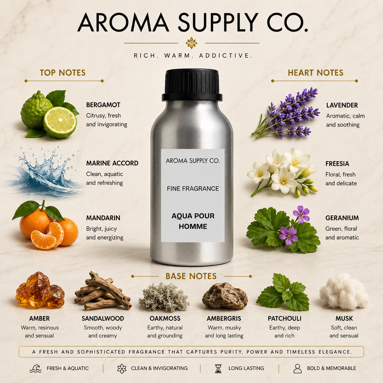 Inspired by Aqua Pour Homme – Fine Fragrance Oil