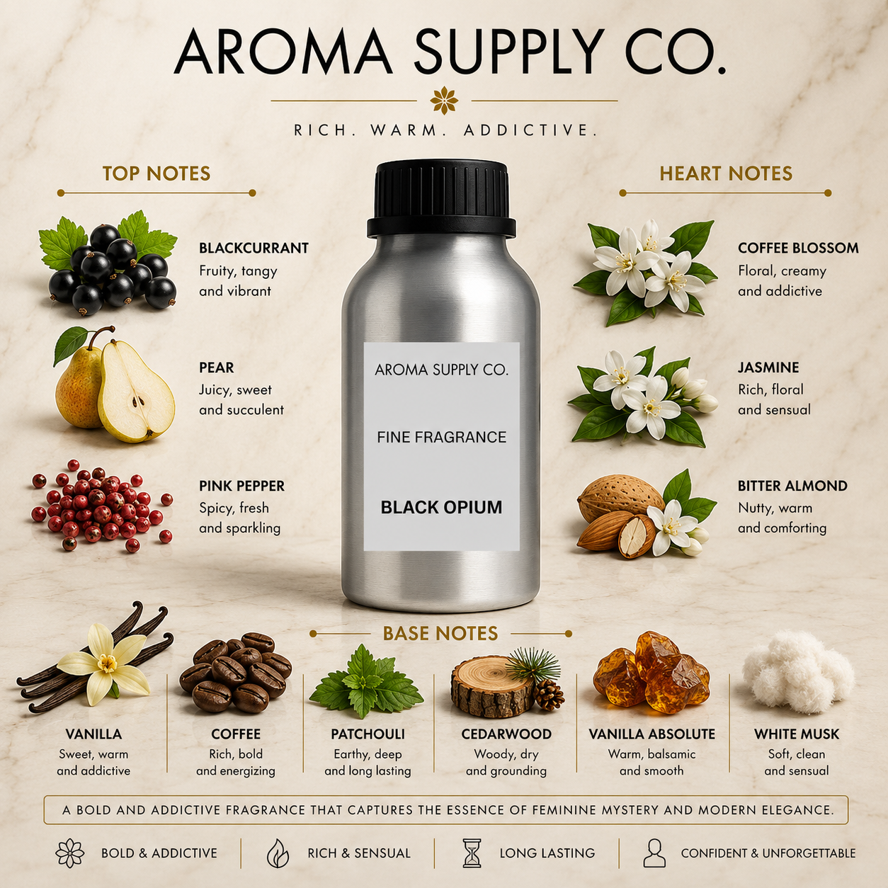 Inspired by Black Opium – Fine Fragrance Oil — fragrance notes pyramid