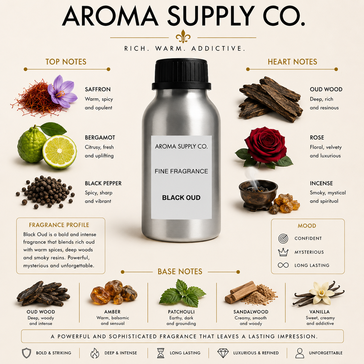 Black Oud – Fine Fragrance Oil — fragrance notes pyramid