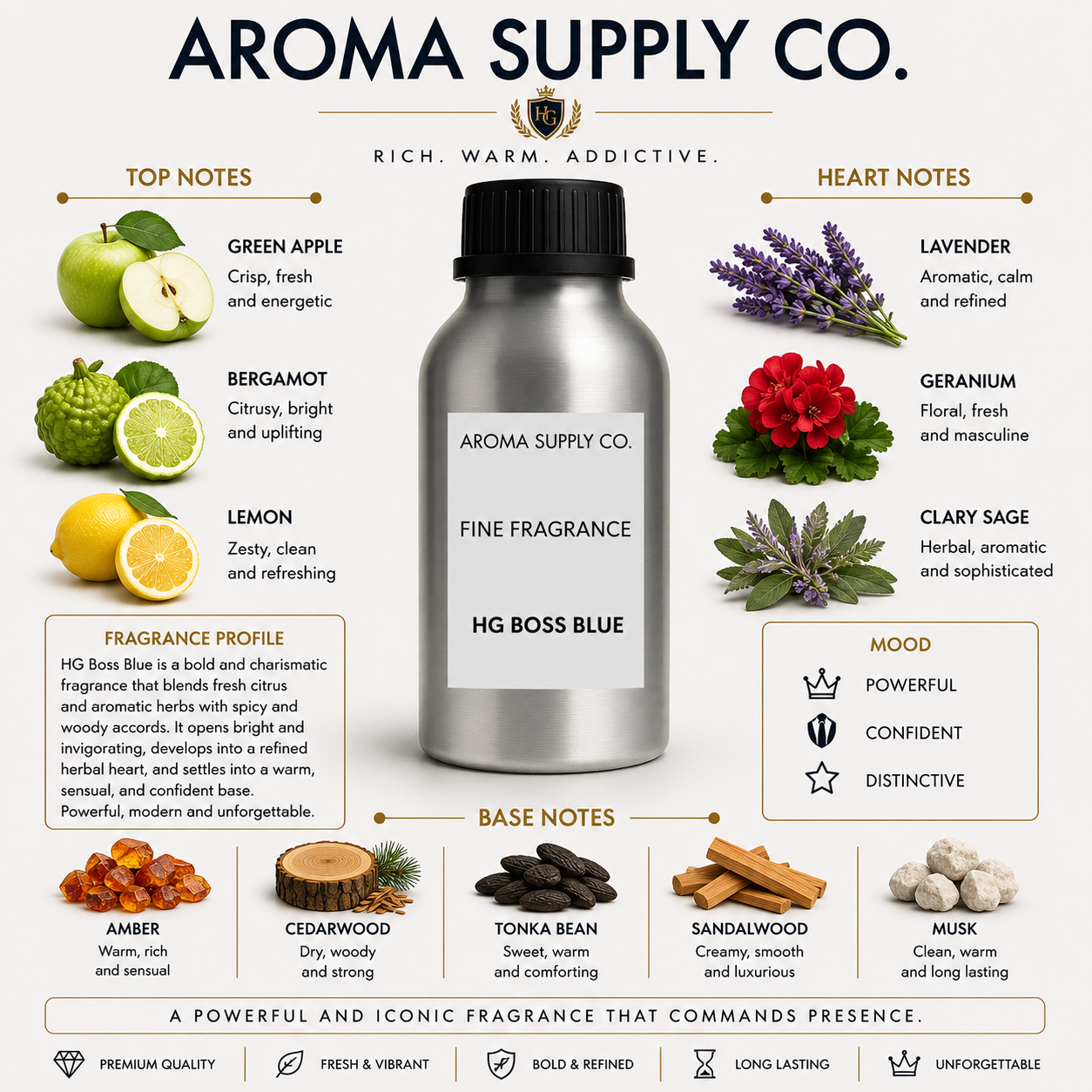 Inspired by HG Boss Blue – Fine Fragrance Oil — fragrance notes pyramid