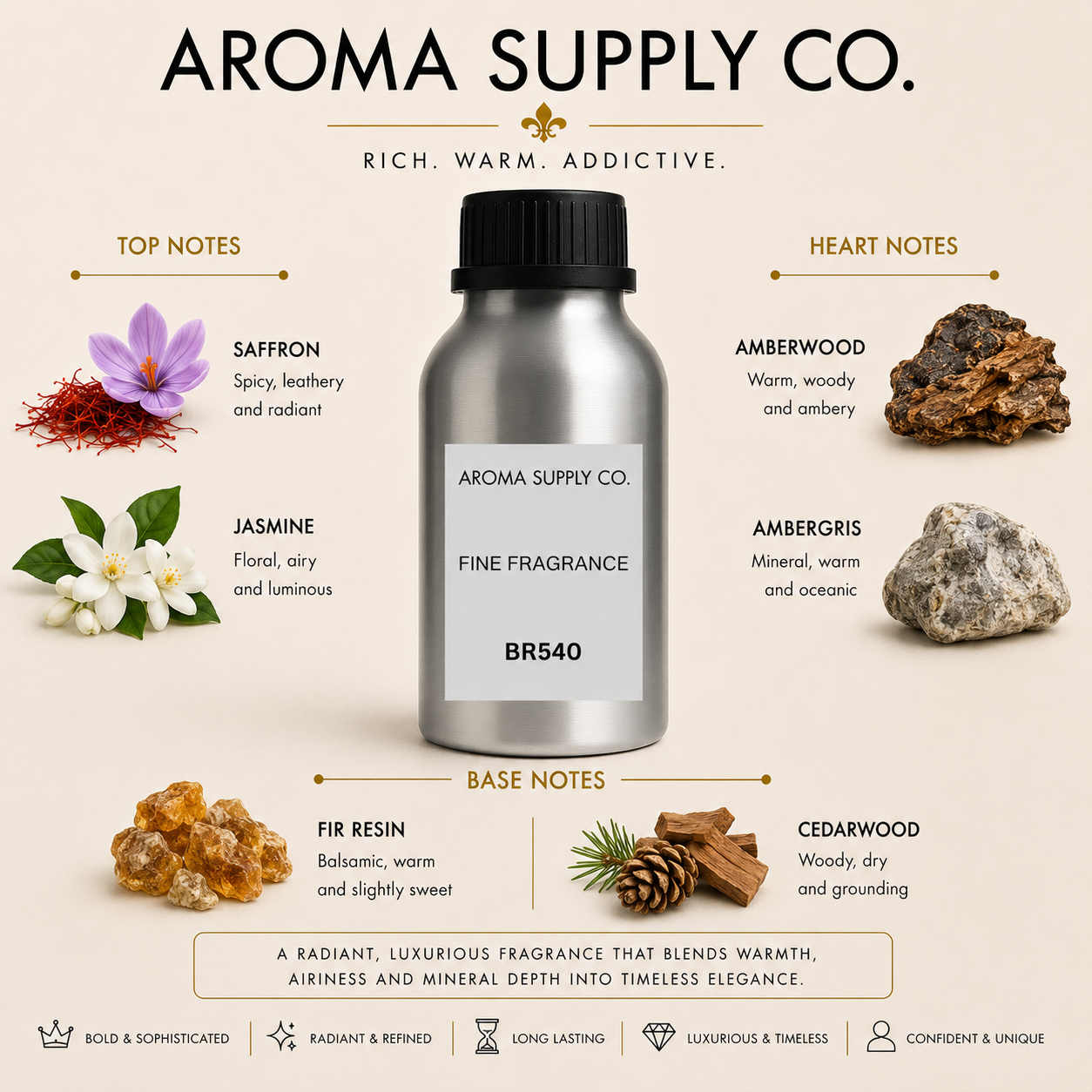 Inspired by BR 540 – Fine Fragrance Oil — fragrance notes pyramid