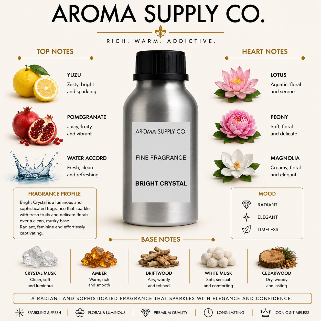 Inspired by Bright Crystal – Fine Fragrance Oil — fragrance notes pyramid
