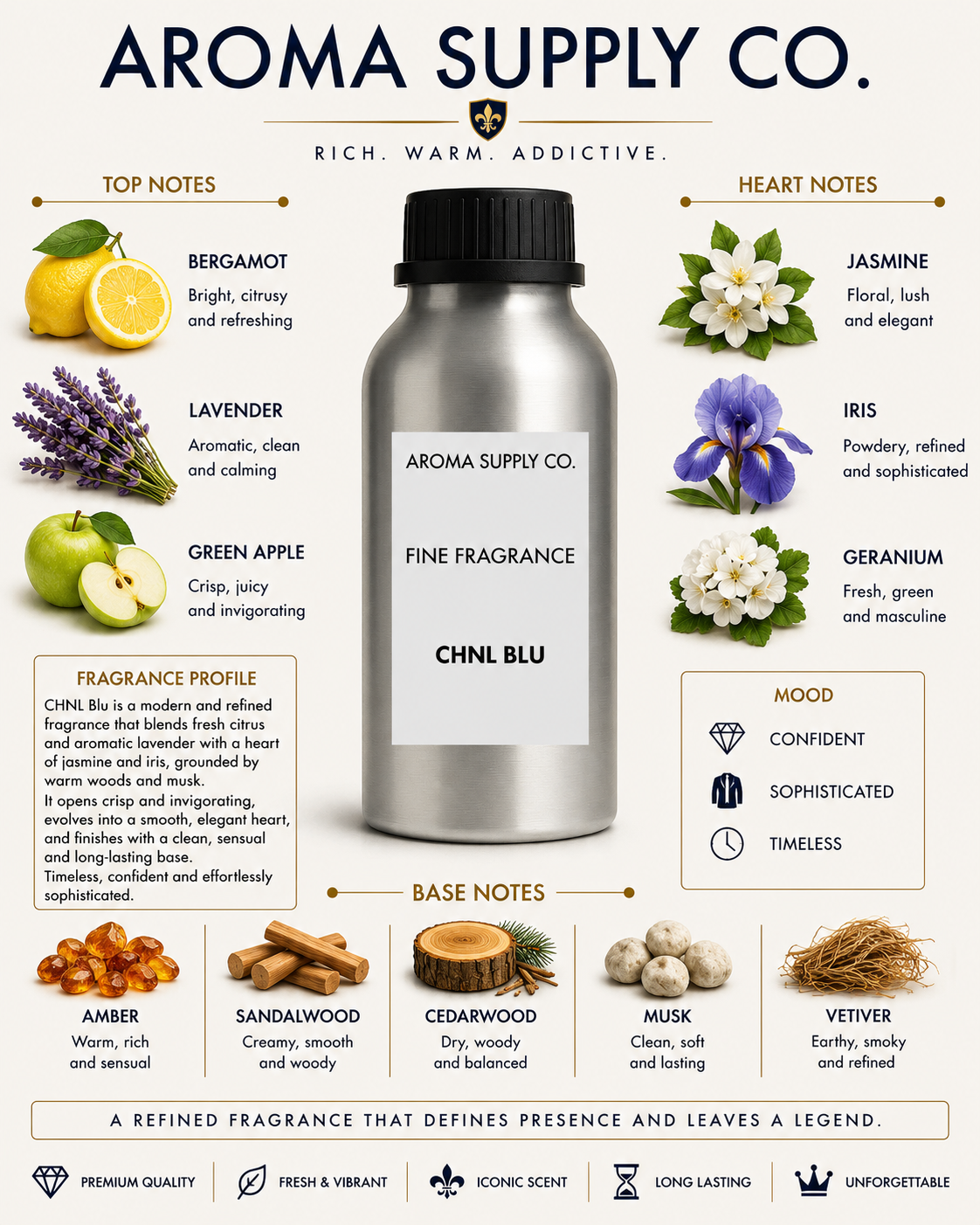 Inspired by CHNL Blu – Fine Fragrance Oil — fragrance notes pyramid