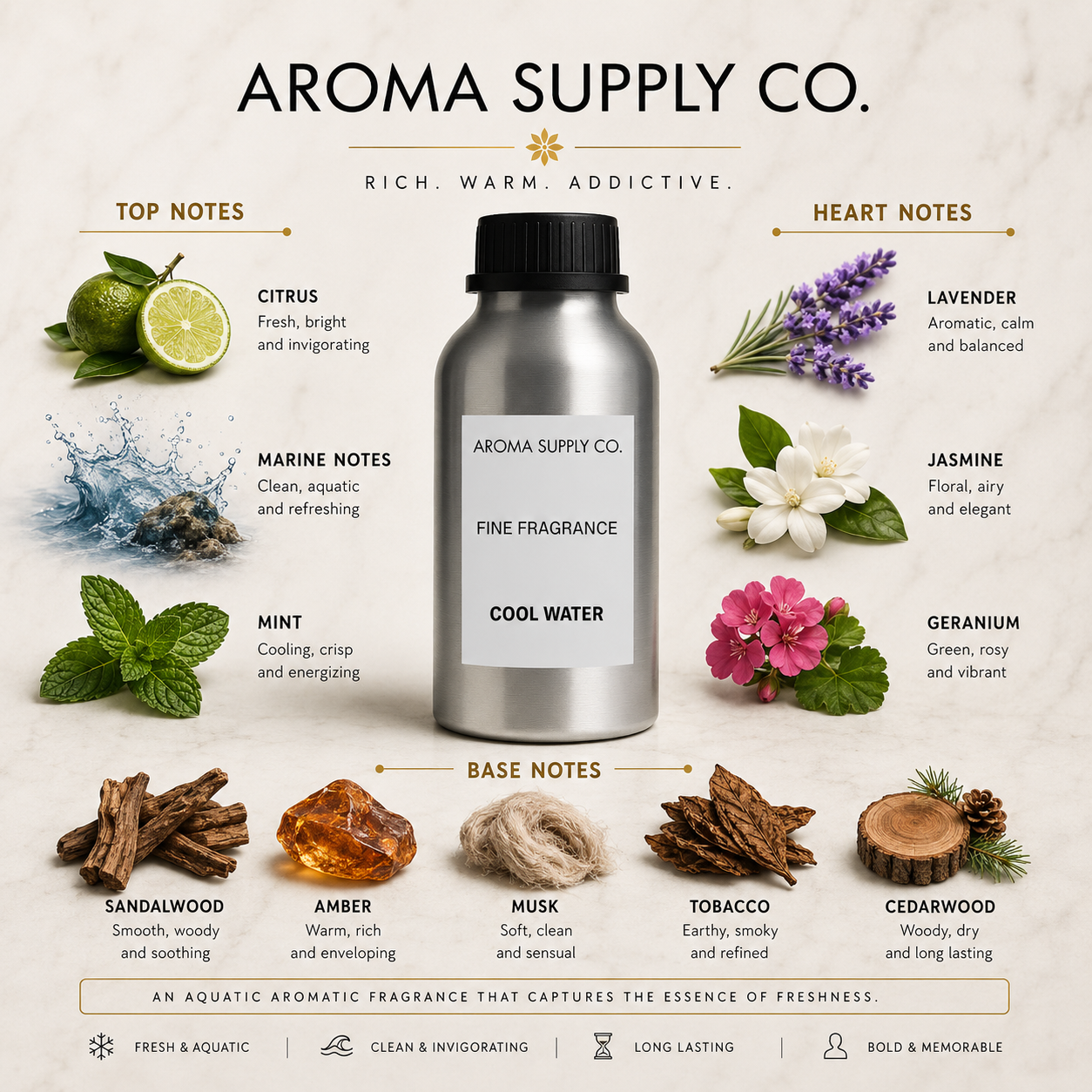 Inspired by Cool Water – Fine Fragrance Oil — fragrance notes pyramid