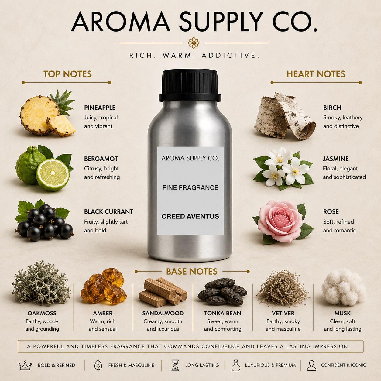 Inspired by Creed Aventus – Fine Fragrance Oil — fragrance notes pyramid