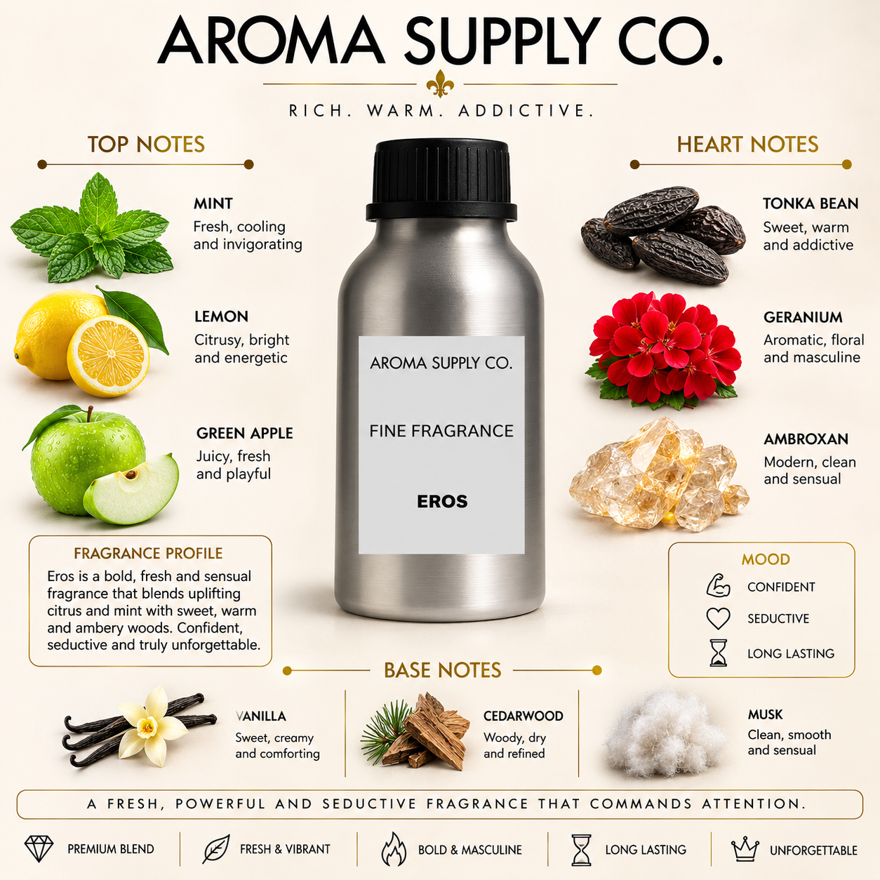 Inspired by Eros – Fine Fragrance Oil