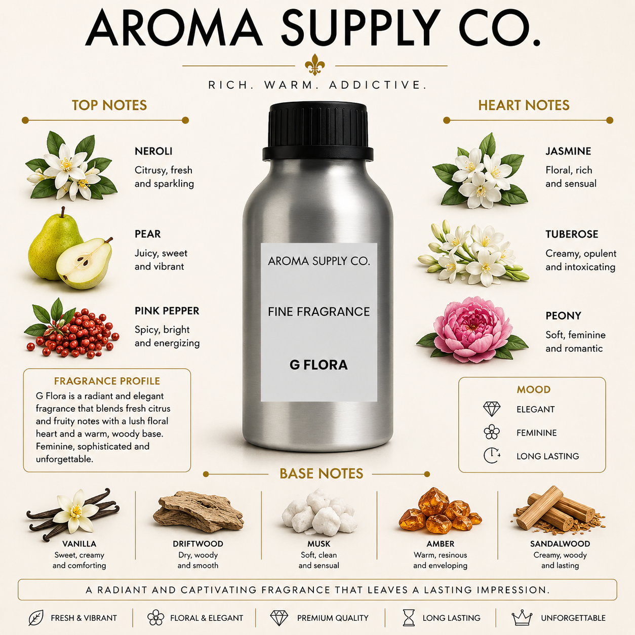 Inspired by G Flora – Fine Fragrance Oil — fragrance notes pyramid