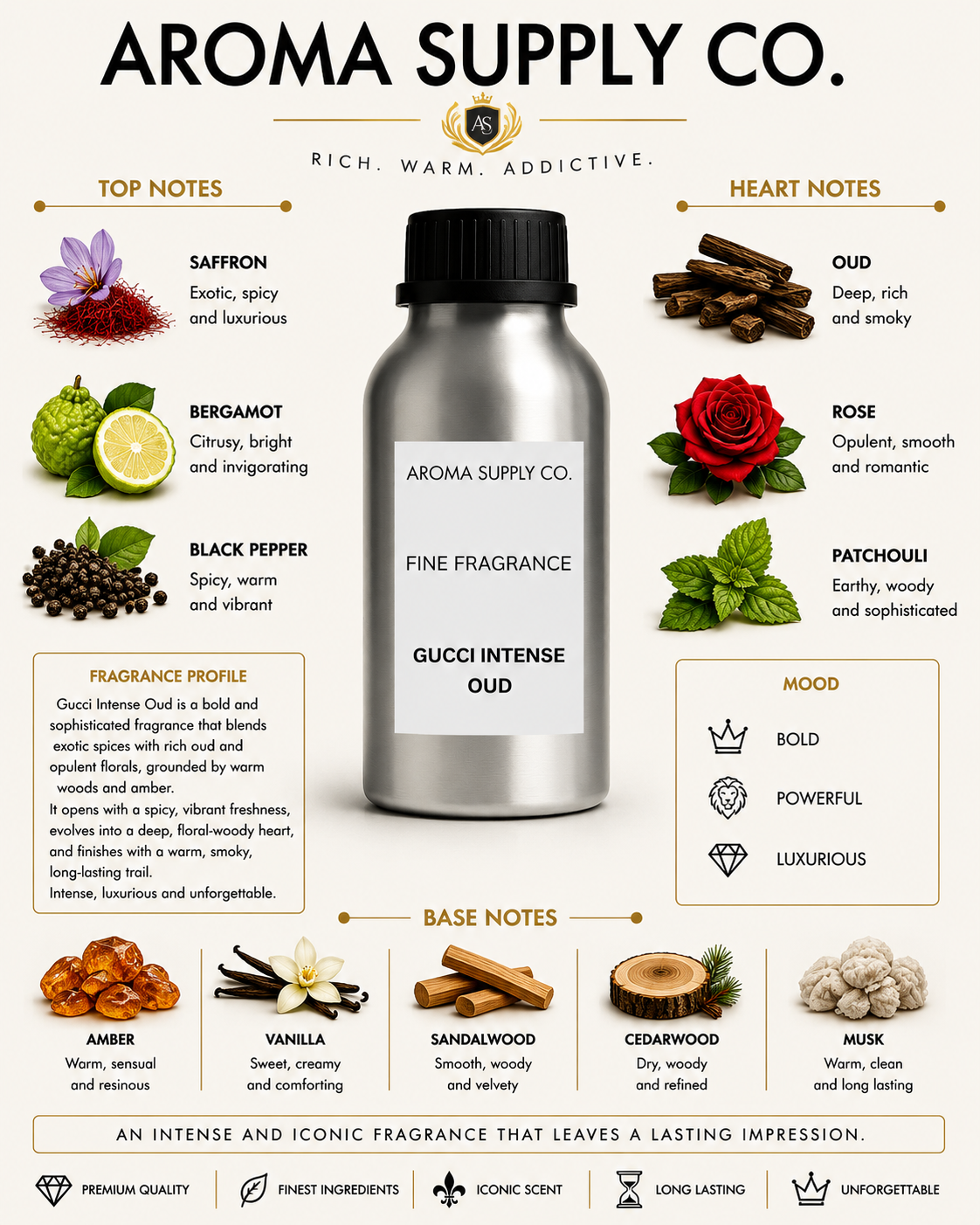 Inspired by Gucci Intense Oud – Fine Fragrance Oil — fragrance notes pyramid