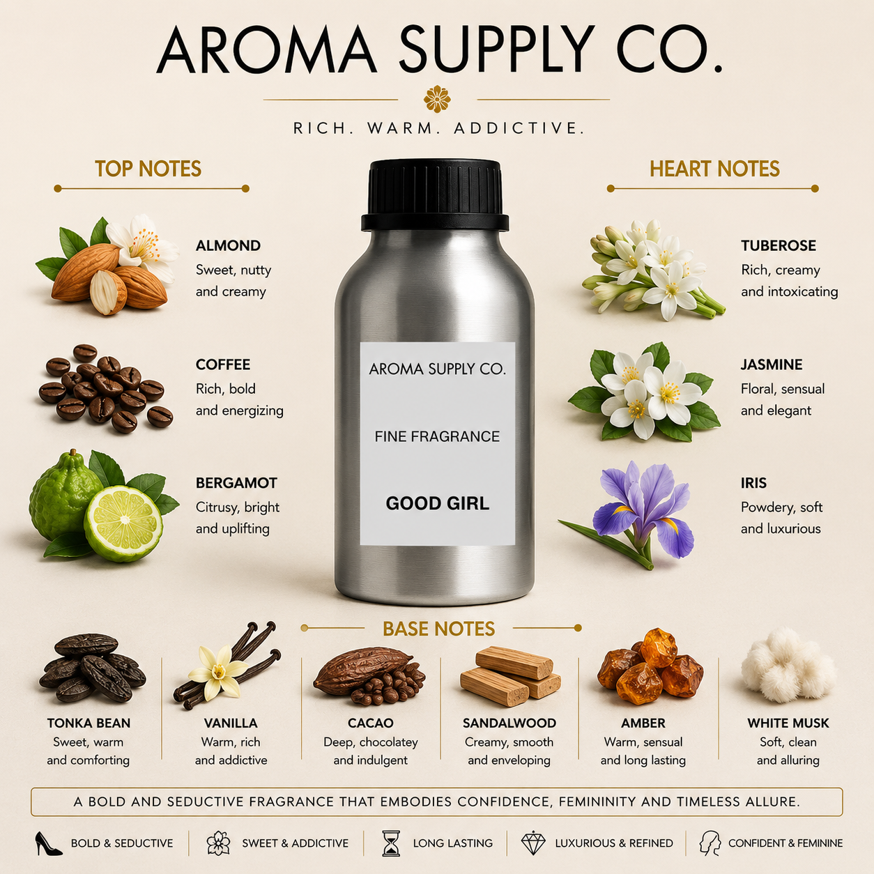 Inspired by Good Girl – Fine Fragrance Oil — fragrance notes pyramid