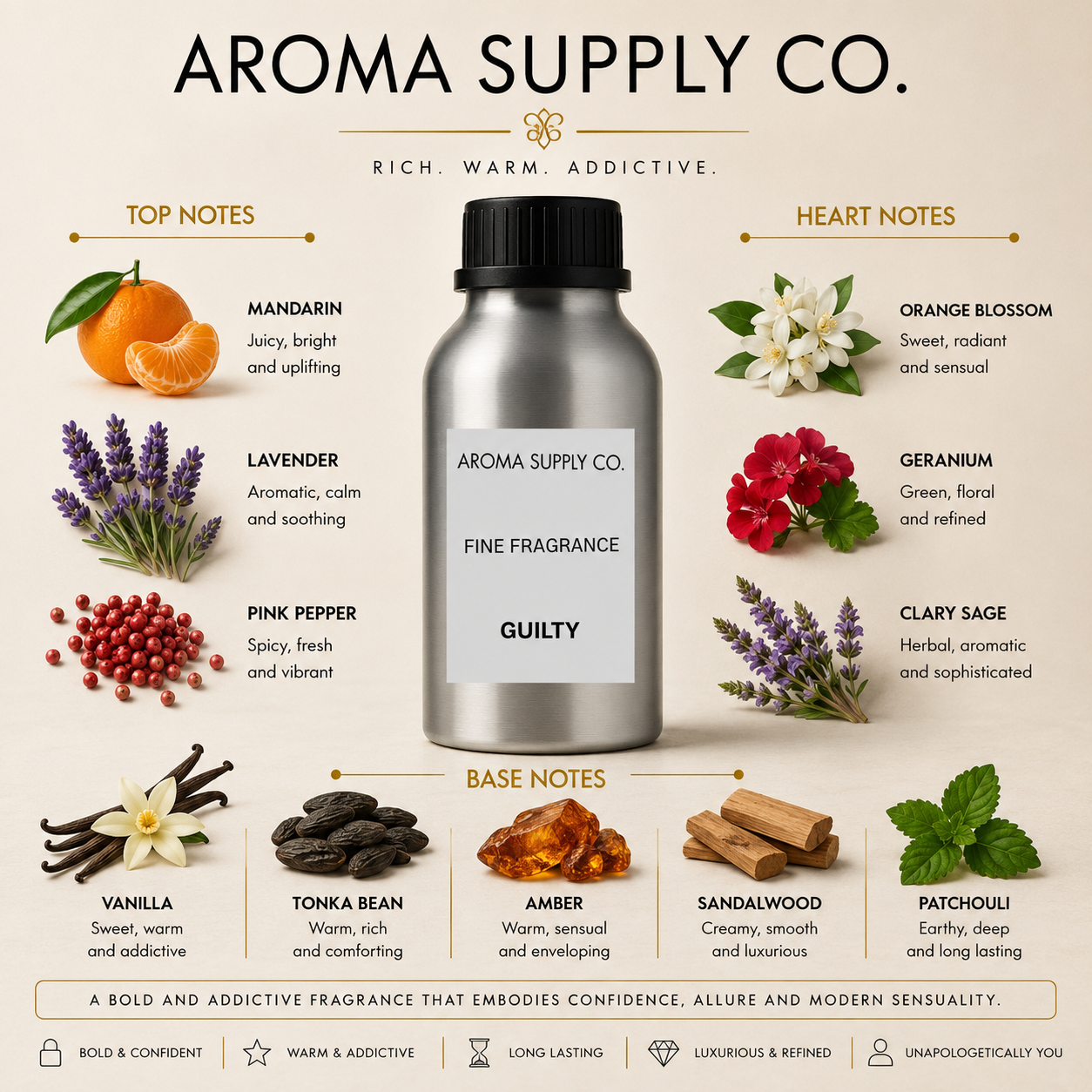 Inspired by Guilty – Fine Fragrance Oil — fragrance notes pyramid