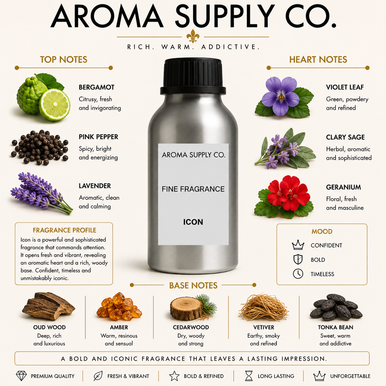 Inspired by Icon – Fine Fragrance Oil — fragrance notes pyramid