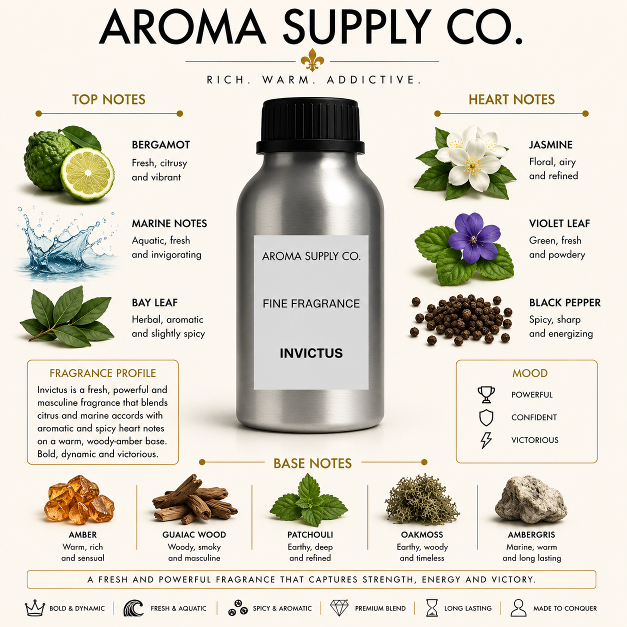 Inspired by Invictus – Fine Fragrance Oil — fragrance notes pyramid