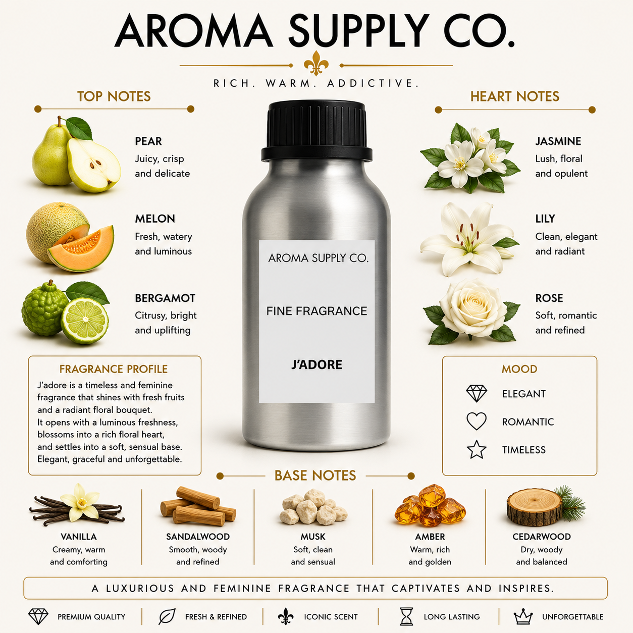 Inspired by J'Adore – Fine Fragrance Oil — fragrance notes pyramid