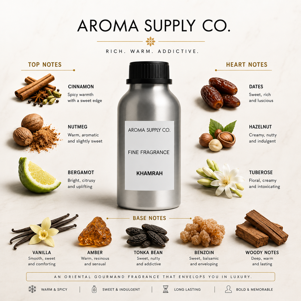 Inspired by Khamrah – Fine Fragrance Oil — fragrance notes pyramid
