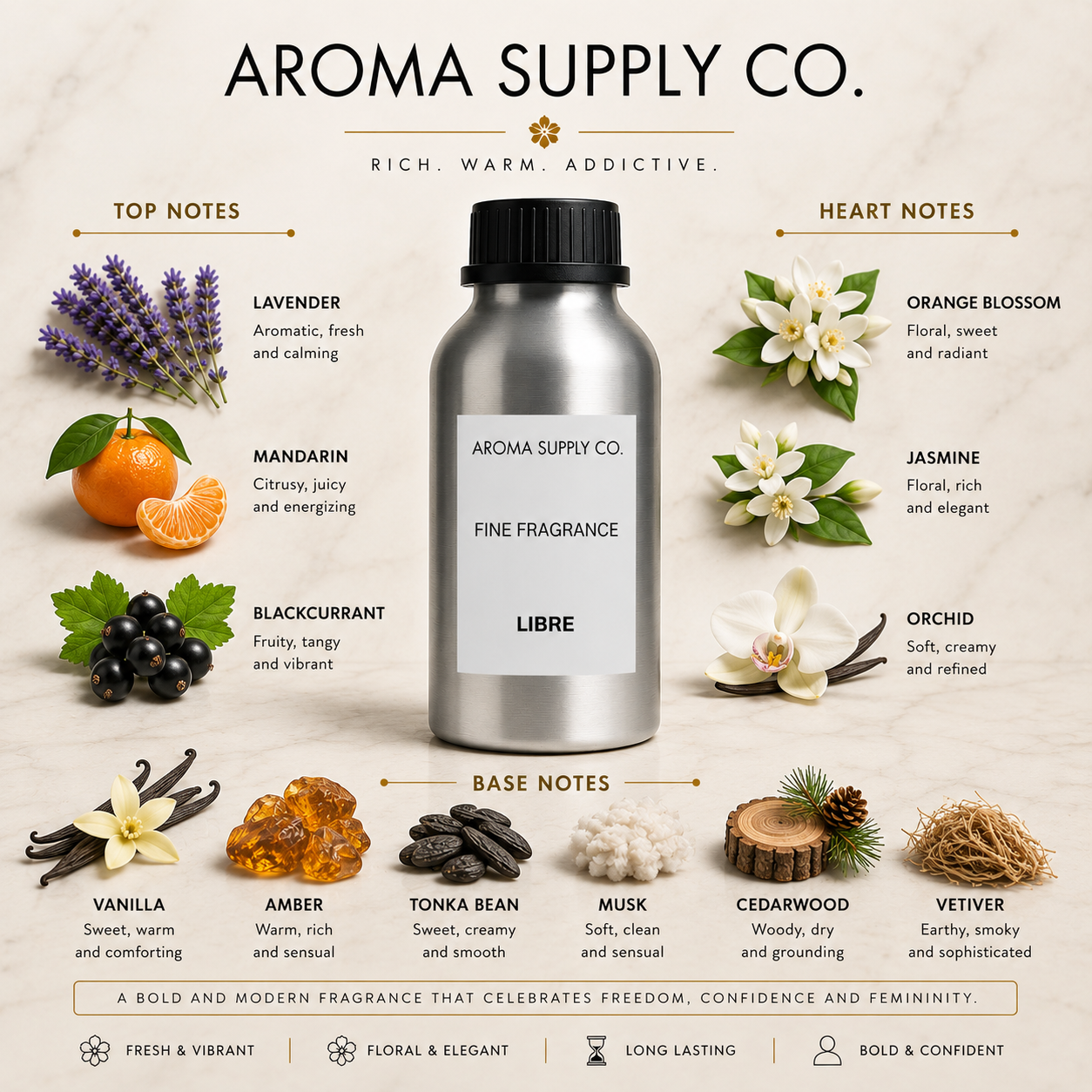 Inspired by Libre – Fine Fragrance Oil — fragrance notes pyramid