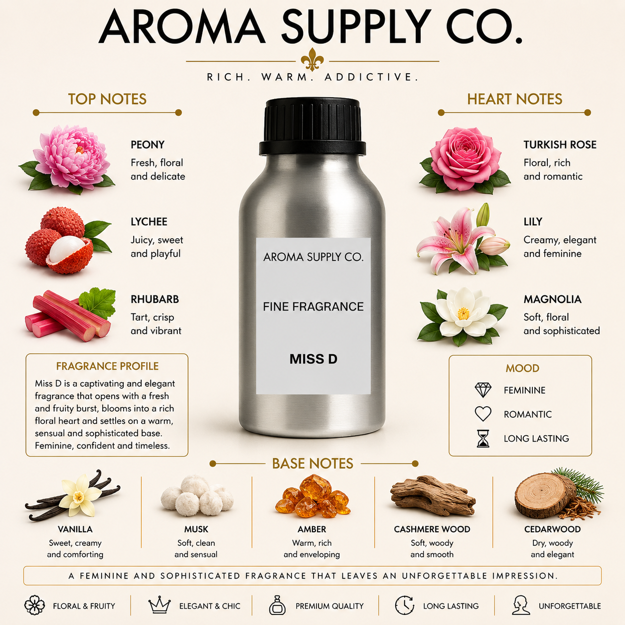 Inspired by Miss D – Fine Fragrance Oil — fragrance notes pyramid