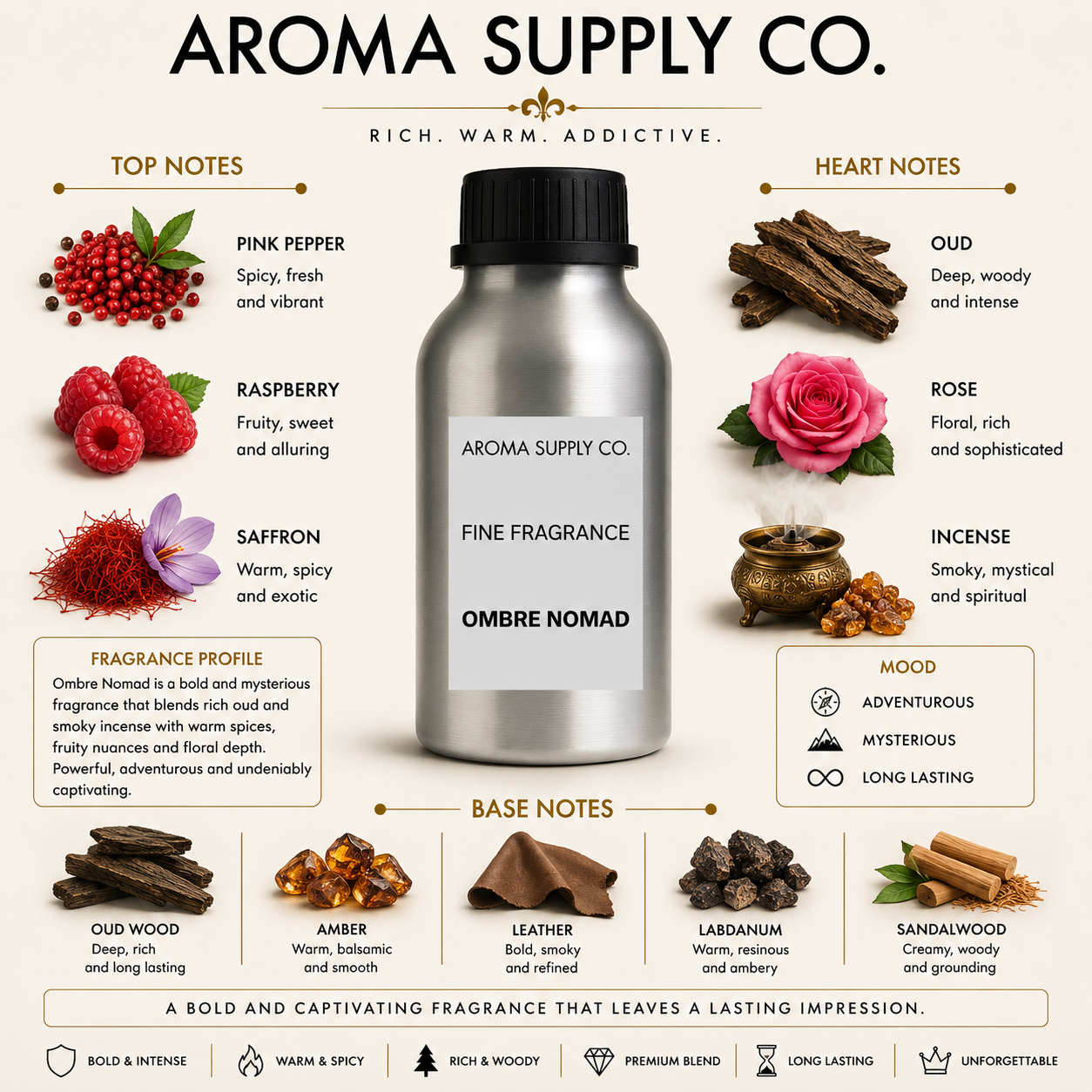 Inspired by Ombre Nomad – Fine Fragrance Oil — fragrance notes pyramid