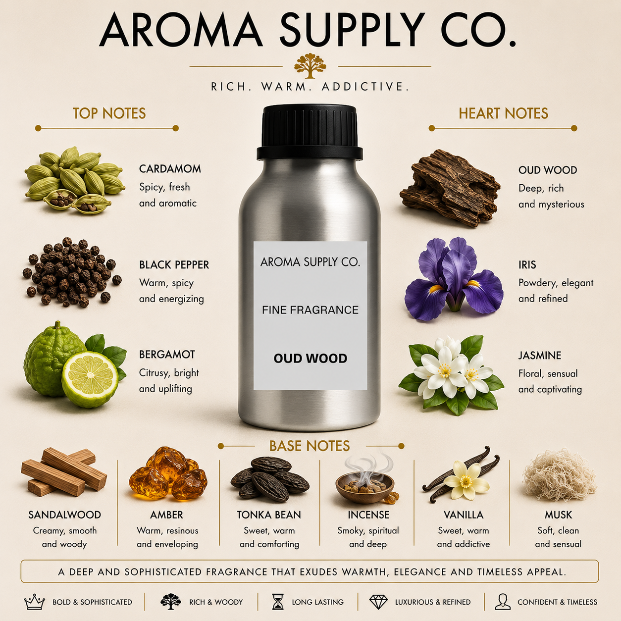 Inspired by Oud Wood – Fine Fragrance Oil — fragrance notes pyramid