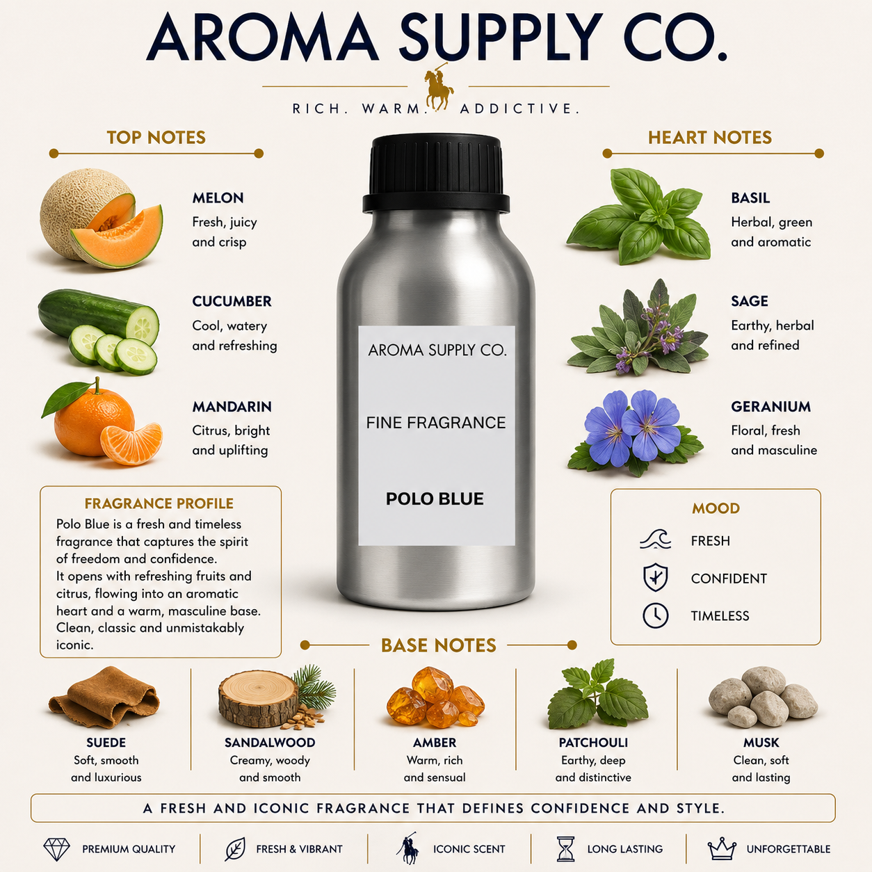 Inspired by Polo Blue – Fine Fragrance Oil — fragrance notes pyramid