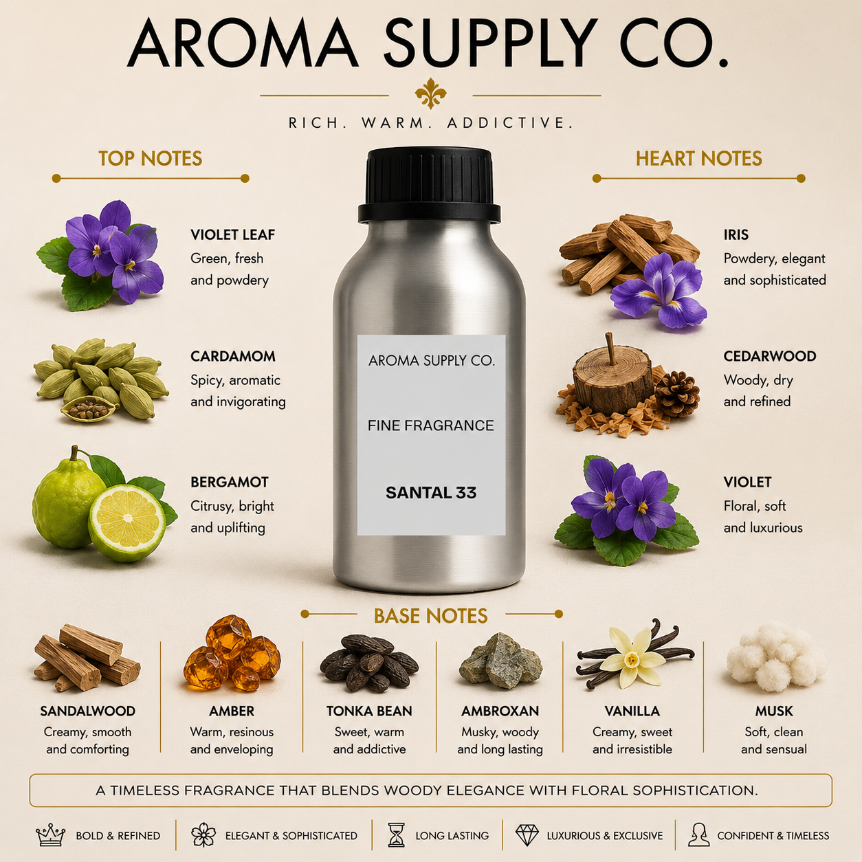 Inspired by Santal 33 – Fine Fragrance Oil — fragrance notes pyramid