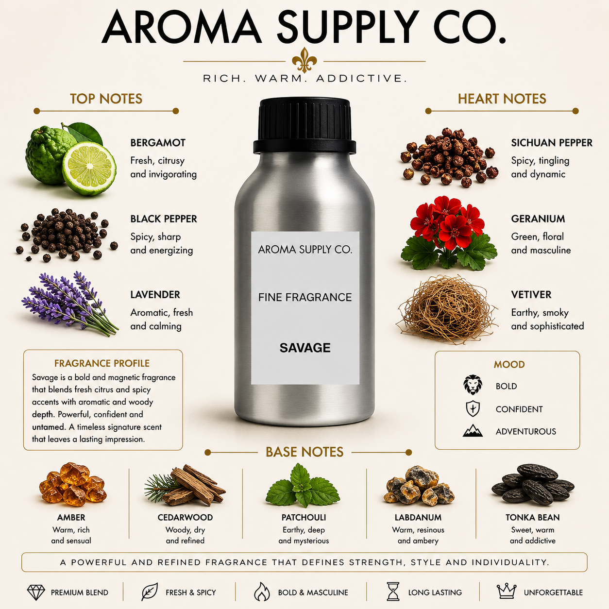 Inspired by Savage – Fine Fragrance Oil — fragrance notes pyramid