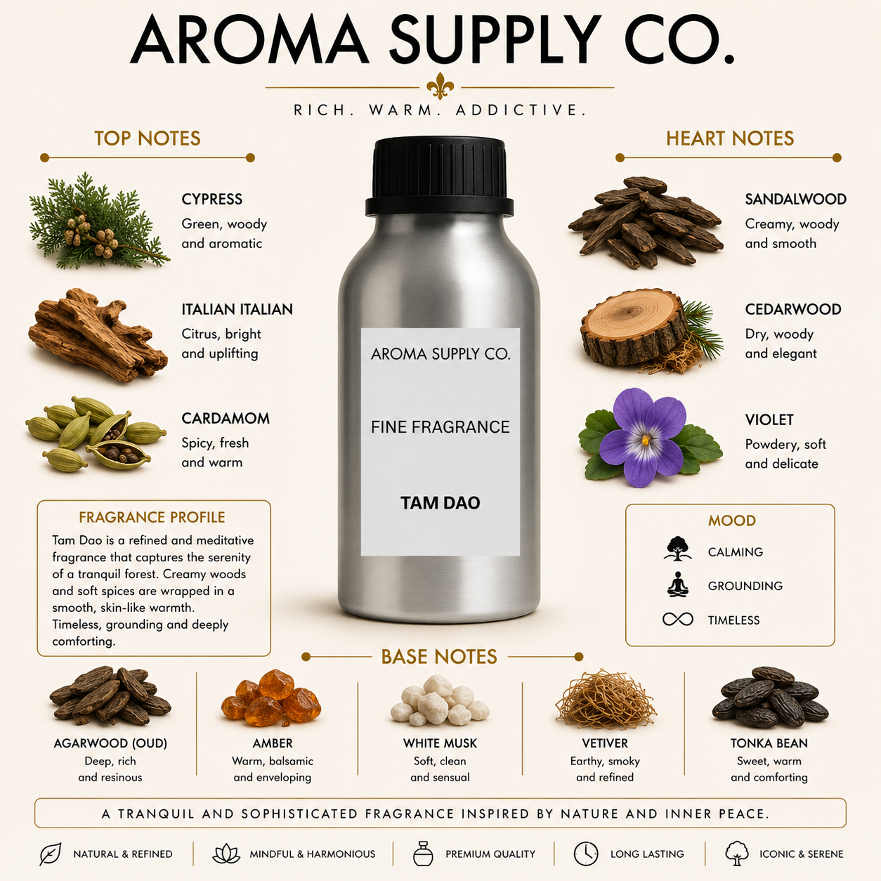 Inspired by Tam Dao – Fine Fragrance Oil — fragrance notes pyramid