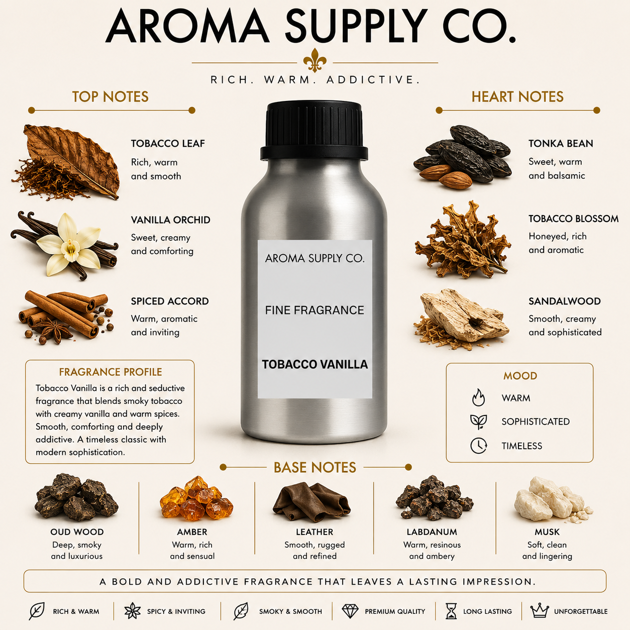 Inspired by Tobacco Vanilla – Fine Fragrance Oil — fragrance notes pyramid