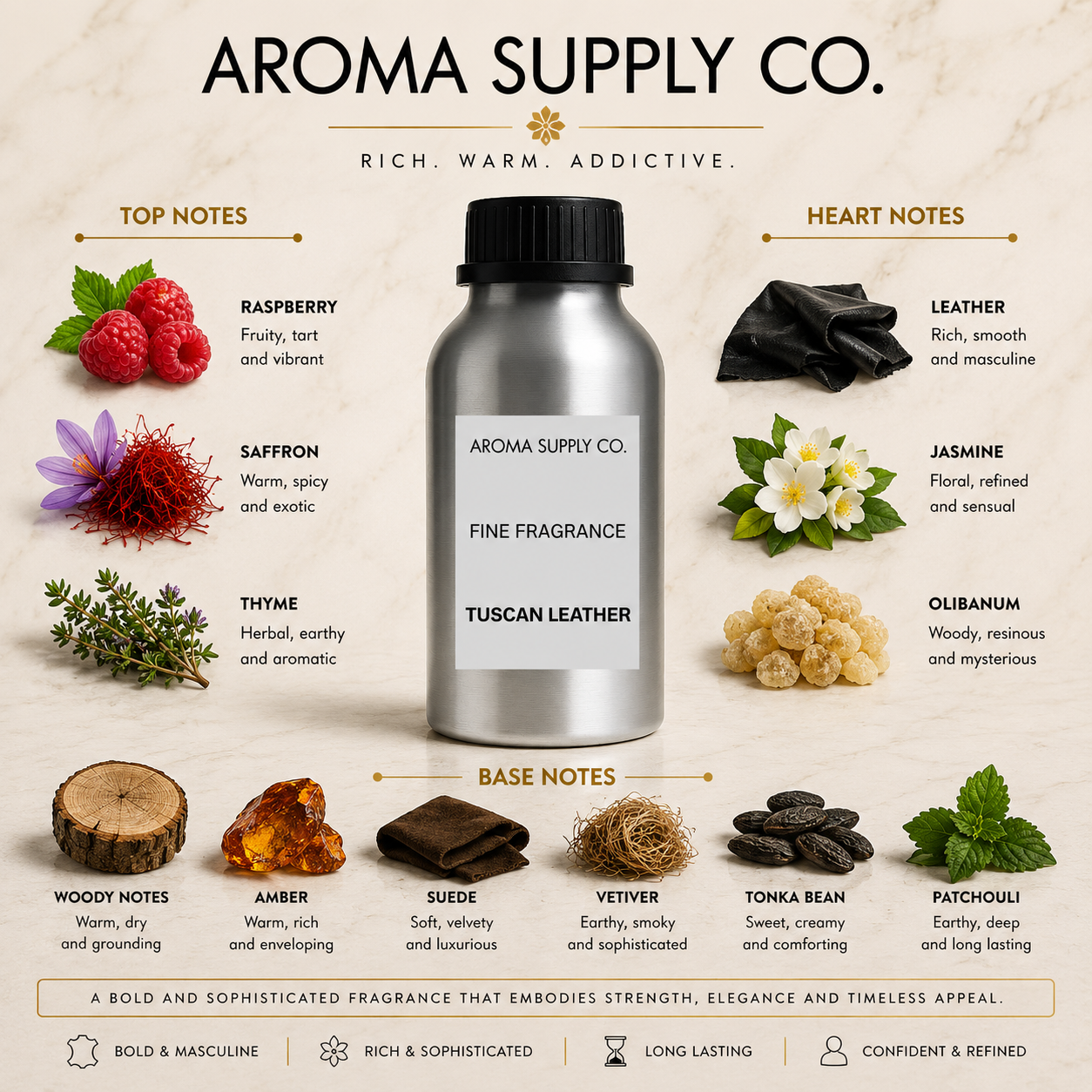 Inspired by Tuscan Leather – Fine Fragrance Oil — fragrance notes pyramid